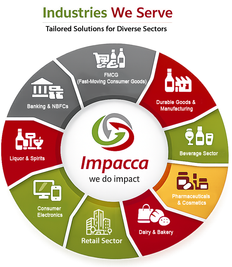 impacca